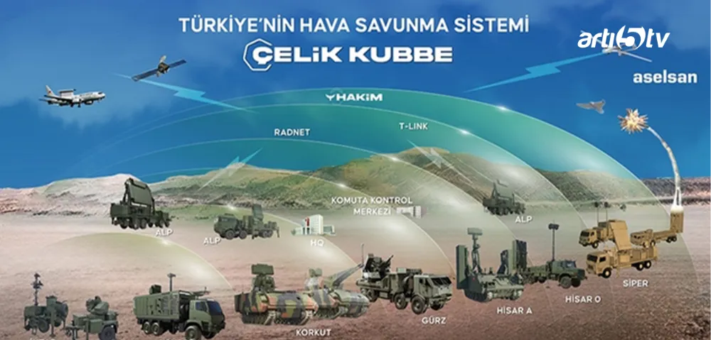 Çelik Kubbe Anlaşması İsrail’i Harekete Geçirdi: Türkiye’nin Savunma Atılımı Dikkat Çekiyor
